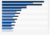 Construction costs of buildings in Montreal in late 2023, by select building type (in Canadian dollars per square foot)
