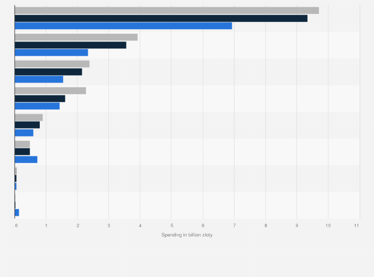 Statistic: Spending of international same-day tourists in Poland from 2020 to 2023, by country of residence (in billion zloty)