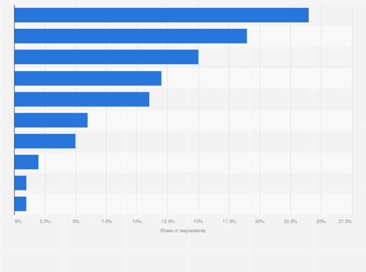 Statistic: Payment methods used in online shopping in Colombia in 2018
