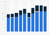 Net sales of Columbia Sportswear Company worldwide from 2015 to 2024, by product category (in million U.S. dollars)