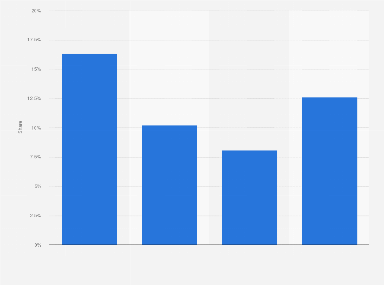Statistic: Average number of overnight stays of international tourists in Chile in 2017, by purpose of visit