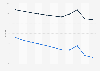 Ghana: Adult mortality rate from 2013 to 2023 (per 1,000 adults), by gender