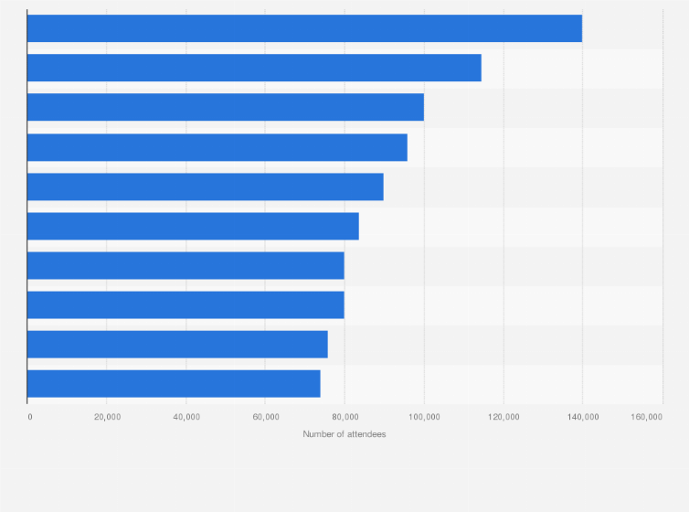 Statistic: Top matches of all time of the national football team of Bulgaria as of 2022, by attendance