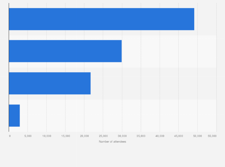 Statistic: Number of attendees at matches of the Romanian national football team in the 2024 season, by match