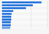 Value of medical devices exported from South Korea in 2024, by product (in million U.S. dollars)