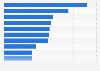 Value of medical devices imported into South Korea in 2023, by product (in million U.S. dollars)