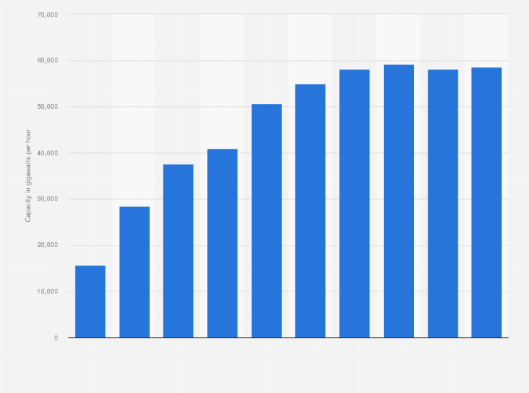 Statistic: Capacity of produced electricity by combined cycle generators in Saudi Arabia from 2012 to 2021 (in gigawatts per hour)