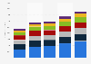 Abbott Laboratories' Medical Devices segment revenue from 2020 to 2024, by category (in million U.S. dollars)
