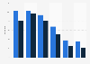 Share of Facebook users in Poland as of March 2025, by age and gender of users