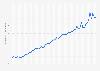 Number of employees in the construction industry in New Zealand from 1st quarter 2010 to 3rd quarter 2024 (in 1,000s)