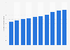 Number of enterprises in the construction industry in New Zealand from 2015 to 2024 (in 1,000s)