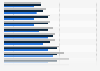Prime yields of commercial property in the United Kingdom (UK) from 2022 to 2024, by property type
