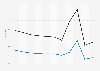 Peru: Adult mortality rate from 2013 to 2023 (per 1,000 adults), by gender