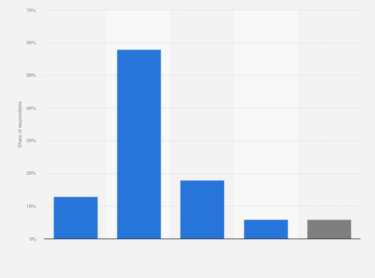 Statistic: How many pairs of "work shoes" do you own?*