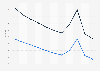 Jordan: Adult mortality rate from 2013 to 2023 (per 1,000 adults), by gender