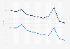 Nepal: Adult mortality rate from 2013 to 2023 (per 1,000 adults), by gender