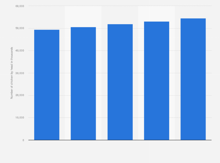Statistic: Number of farm chicken in Saudi Arabia from 2014 to 2018 (in 1,000s)