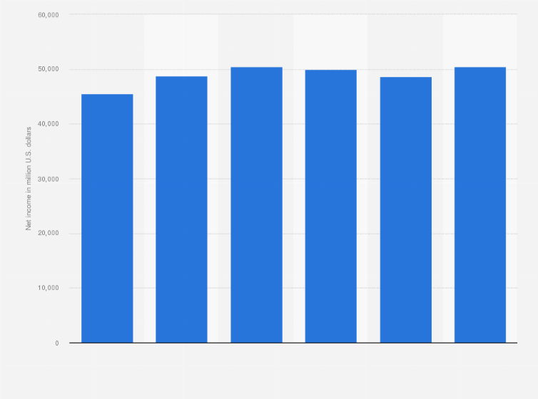 Statistic: Tennessee Valley Authority's total assets from FY 2014 to FY 2019 (in million U.S. dollars)