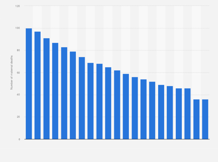 Statistic: Number of maternal deaths in Japan from 2000 to 2022