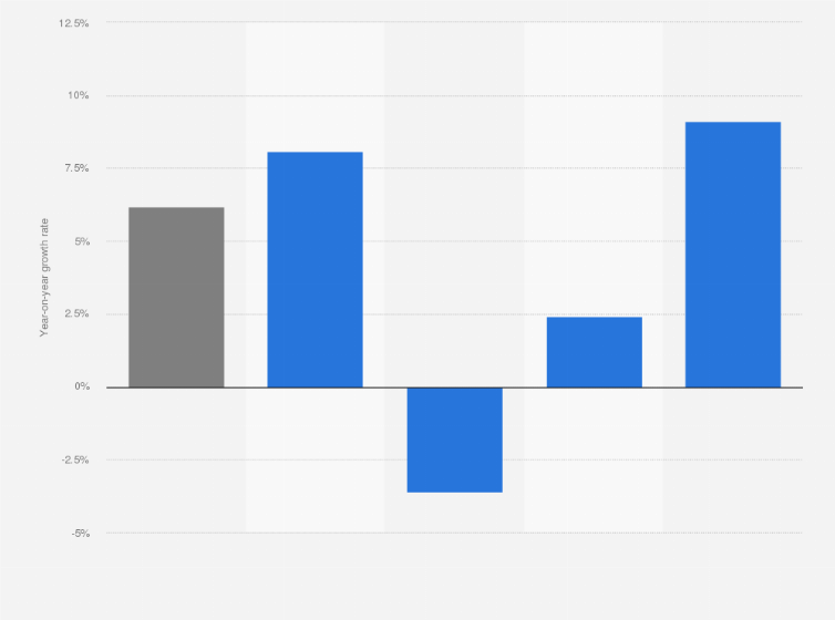 Statistic: Annual change in the number of real estate development projects in Hong Kong in 2023, by type