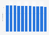 Democratic Republic of the Congo: Birth rate from 2013 to 2023 (per 1,000 inhabitants)