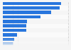 Share of enthusiasts for mountaineering in China in 2018, by favorite equipment brand