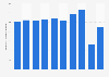Inbound tourism by air to Bonaire from 2012 to 2021 (in 1,000s)