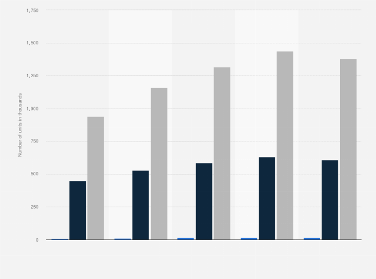 Statistic: Number of establishments, rooms, and beds in the hotel industry in Brazil from 2017 to 2021 (in 1,000s)