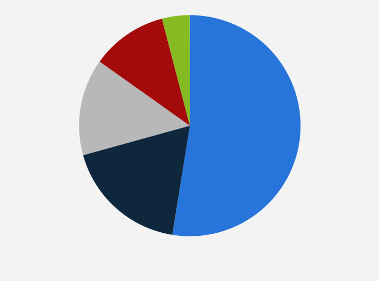 Statistic: Distribution of active eSports gamers in Denmark from 2014 to 2017, by age group