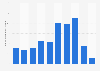 Number of cruise passengers in Bonaire from 2012 to 2021 (in 1,000s)