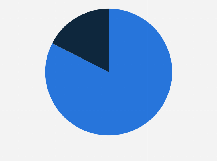 Statistic: Gender distribution of employees working at small and medium-sized enterprises (SMEs) in the ICT industry in South Korea in 2023