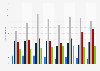 Number of hotel accommodation establishments in Warsaw, Poland from 2016 to 2023, by star rating