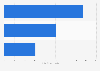 Number of threatened animal species in Costa Rica on the IUCN Red List in 2024, by category