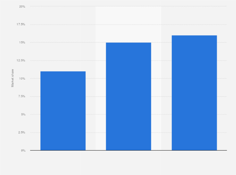 Statistic: China's share in the global personal luxury goods market in 2019 and 2022, with a forecast for 2023