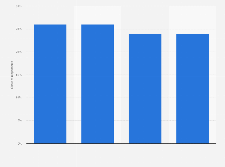 Statistic: Distribution of medication used by adults with gastrointestinal disease in Russia in 2019*