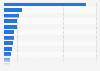 Breakdown annual sales of food processing industry in South Korea in 2022, by product category (in billion U.S. dollars)