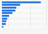 Production value of dairy and fermented products in Mexico in 2024, by type (in billion Mexican pesos)