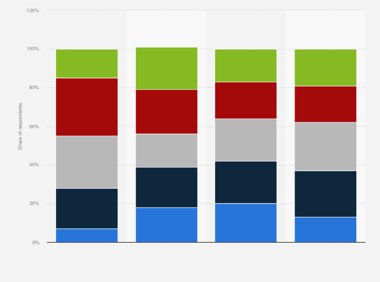 Statistic: Public opinion on whether The Academy of Motion Picture Arts and Sciences is connected or disconnected from the general public as of February 2019, by ethnicity