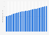 Number of healthcare providers in South Korea from 2000 to 2023 (in 1,000s)