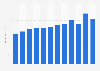 Average per capita expenditure of cruise passengers in the Dominican Republic from 2012 to 2023 (in U.S. dollars)