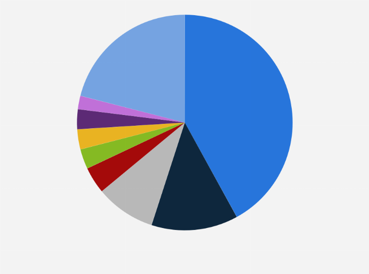 Statistic: Leading industries in labor trafficking cases in the United States in 2023