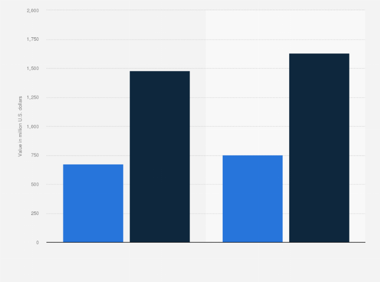 Statistic: Value of pharmaceutical imports in Argentina in 2016 and 2017, by type of medicine (in million U.S. dollars)