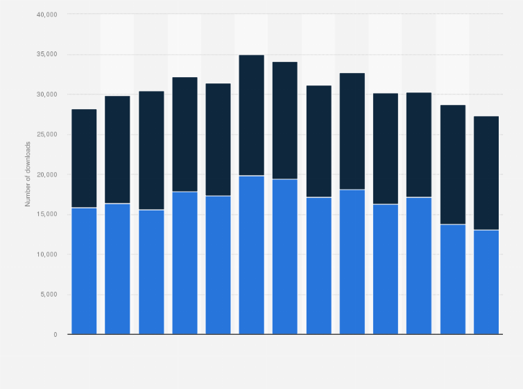Statistic: Number of downloads of the Tinder app in Sweden from February 2018 to February 2019