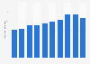 Number of inland boats and ferries operating in Indonesia from 2013 to 2022