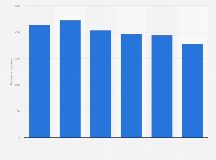 Statistic: Number of blood donors in Cuba from 2012 to 2017 (in 1,000s)