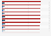 Caucasus region: Total population 2019 to 2029, by country (in milllion inhabitants)