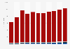 Gross domestic product (GDP) of the Caucasus countries from 2019 to 2029 (in billion U.S. dollars)