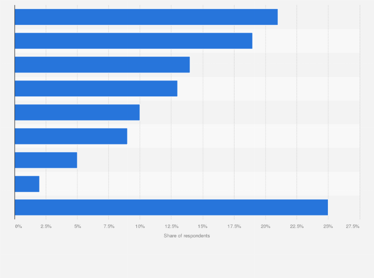 Statistic: Distribution of audio book acquisition in the Netherlands as of February 2023, by serivce