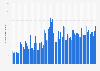 Monthly number of peak concurrent players of Grand Theft Auto V on Steam worldwide as of January 2025 (in 1,000s)