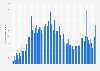 Monthly number of peak concurrent players of Tom Clancy's Rainbow Six Siege on Steam worldwide as of April 2025 (in 1,000s)